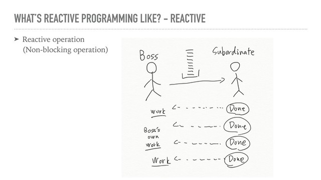 WHAT’S REACTIVE PROGRAMMING LIKE? - REACTIVE
➤ Reactive operation
(Non-blocking operation)

