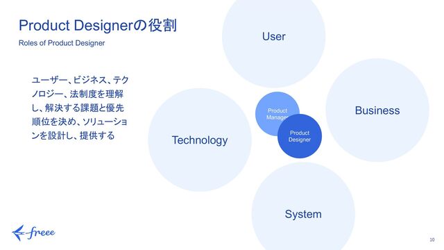 10
Product
Manager
Product
Designer
User
Business
System
Technology
Product Designerの役割
Roles of Product Designer
ユーザー、ビジネス、テク
ノロジー、法制度を理解
し、解決する課題と優先
順位を決め、ソリューショ
ンを設計し、提供する
