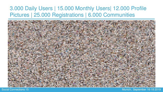Social Connections 15 Munich, September 16-18 2019
3.000 Daily Users | 15.000 Monthly Users| 12.000 Profile
Pictures | 25.000 Registrations | 6.000 Communities
