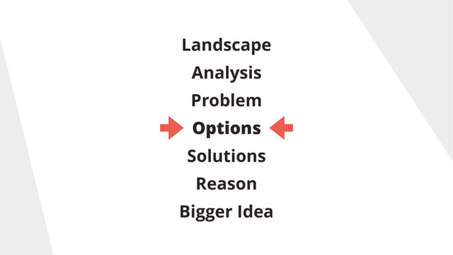 Landscape
Analysis
Problem
Options
Solutions
Reason
Bigger Idea
