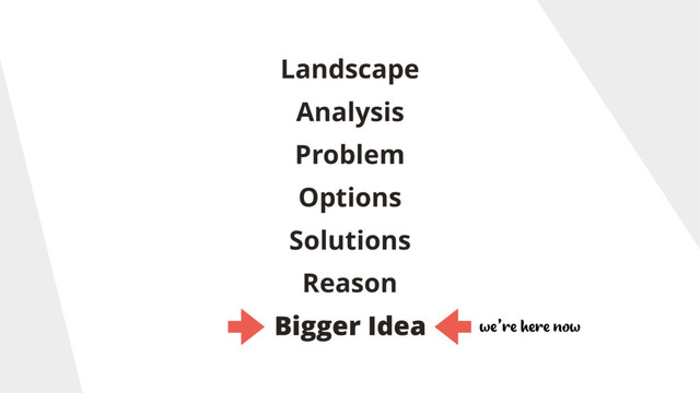 Landscape
Analysis
Problem
Options
Solutions
Reason
Bigger Idea we’re here now
