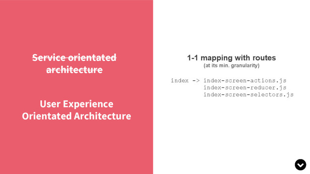 Service orientated
architecture
User Experience
Orientated Architecture
1-1 mapping with routes
(at its min. granularity)
index -> index-screen-actions.js
index-screen-reducer.js
index-screen-selectors.js
