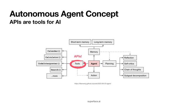 Autonomous Agent Concept
APIs are tools for AI
superface.ai
https://lilianweng.github.io/posts/2023-06-23-agent/
APIs!
