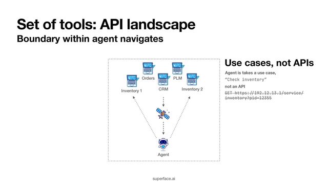 Set of tools: API landscape
Agent
Inventory 1 Inventory 2
Orders
CRM
PLM
Agent is takes a use case,
GET https:
//
192.12.13.1/service/
inventory?pid=12355
“Check inventory”
not an API
Use cases, not APIs
superface.ai
Boundary within agent navigates
