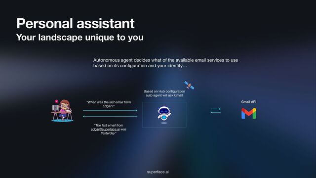 Personal assistant
Your landscape unique to you
Autonomous agent decides what of the available email services to use
based on its con
fi
guration and your identity…
“When was the last email from
Edgar?”
Gmail API
Based on Hub con
fi
guration
auto agent will ask Gmail
“The last email from
edgar@superface.ai was
Yesterday”
superface.ai
