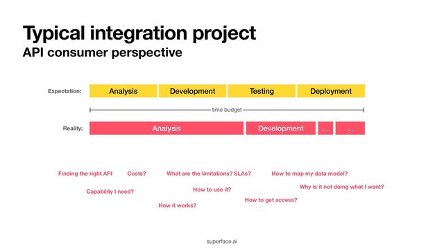 Analysis Development Testing Deployment
time budget
Expectation:
Analysis Development … …
Reality:
superface.ai
Typical integration project
Finding the right API
Capability I need?
Costs?
How to get access?
What are the limitations? SLAs?
How to use it?
How it works?
How to map my data model?
Why is it not doing what I want?
API consumer perspective
