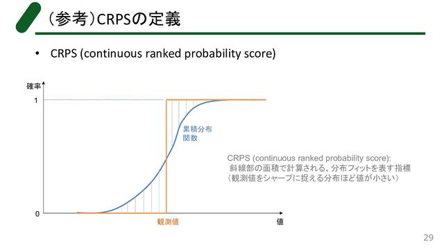 （参考）CRPSの定義
• CRPS (continuous ranked probability score)
29
確率
1
0
累積分布
関数
観測値 値
CRPS (continuous ranked probability score):
斜線部の面積で計算される、分布フィットを表す指標
（観測値をシャープに捉える分布ほど値が小さい）
