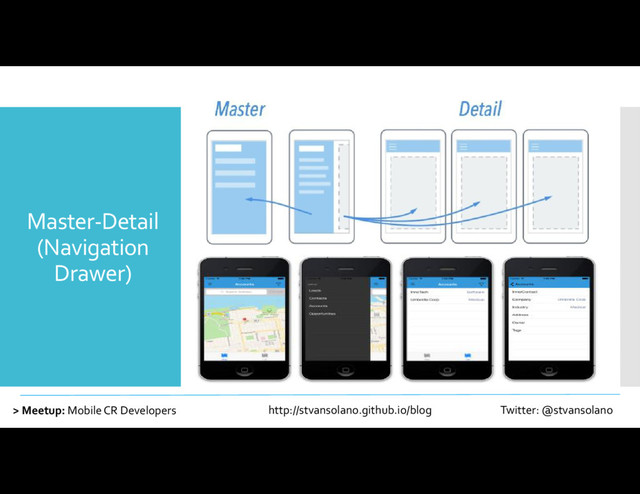 Master-Detail
(Navigation
Drawer)
> Meetup: Mobile CR Developers http://stvansolano.github.io/blog Twitter: @stvansolano
