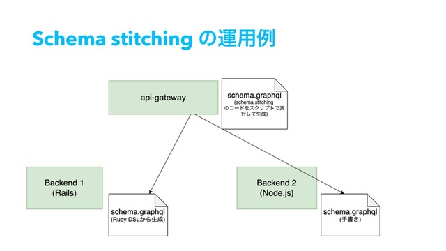Schema stitching ͷӡ༻ྫ

