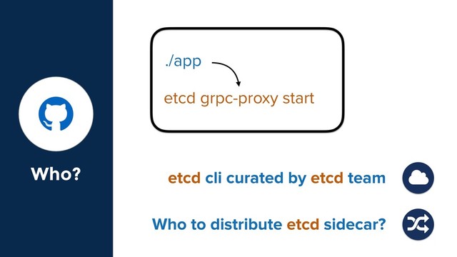 Who?
./app
etcd grpc-proxy start
etcd cli curated by etcd team
Who to distribute etcd sidecar?
