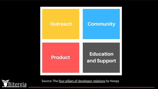 Source: The four pillars of developer relations by Hoopy
