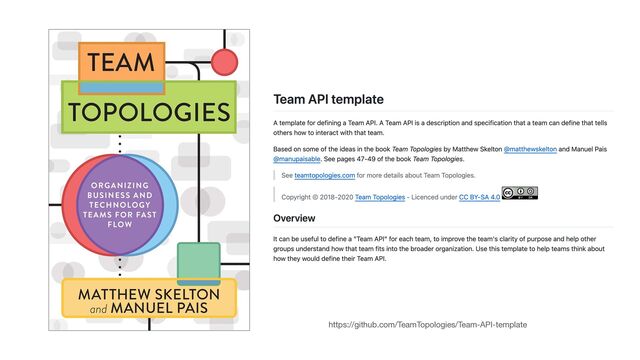 https://github.com/TeamTopologies/Team-API-template

