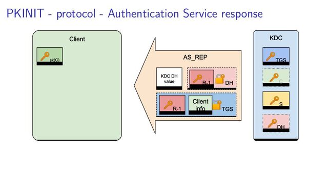 PKINIT - protocol - Authentication Service response

