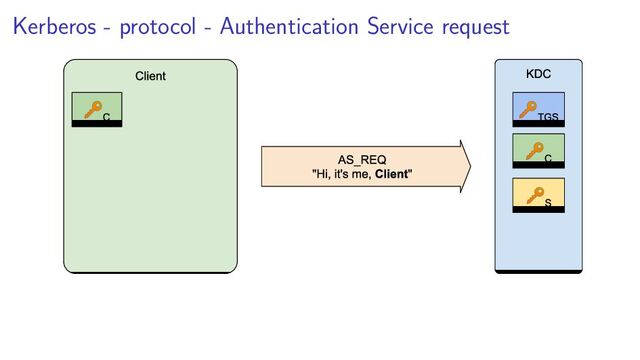 Kerberos - protocol - Authentication Service request
