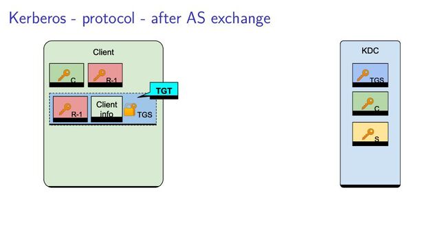 Kerberos - protocol - after AS exchange

