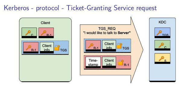 Kerberos - protocol - Ticket-Granting Service request
