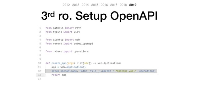 3rd ro. Setup OpenAPI
2012 2013 2014 2015 2016 2017 2018 2019
