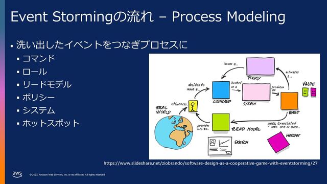 © 2023, Amazon Web Services, Inc. or its affiliates. All rights reserved.
© 2023, Amazon Web Services, Inc. or its affiliates. All rights reserved.
Event Stormingの流れ – Process Modeling
• 洗い出したイベントをつなぎプロセスに
§ コマンド
§ ロール
§ リードモデル
§ ポリシー
§ システム
§ ホットスポット
https://www.slideshare.net/ziobrando/software-design-as-a-cooperative-game-with-eventstorming/27
