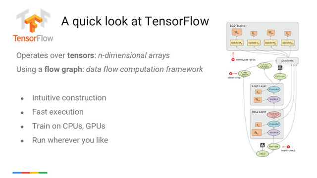 21
Operates over tensors: n-dimensional arrays
Using a flow graph: data flow computation framework
A quick look at TensorFlow
● Intuitive construction
● Fast execution
● Train on CPUs, GPUs
● Run wherever you like
