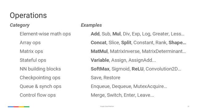 Google Cloud Platform 32
Category
Element-wise math ops
Array ops
Matrix ops
Stateful ops
NN building blocks
Checkpointing ops
Queue & synch ops
Control flow ops
Operations
Examples
Add, Sub, Mul, Div, Exp, Log, Greater, Less…
Concat, Slice, Split, Constant, Rank, Shape…
MatMul, MatrixInverse, MatrixDeterminant…
Variable, Assign, AssignAdd...
SoftMax, Sigmoid, ReLU, Convolution2D…
Save, Restore
Enqueue, Dequeue, MutexAcquire…
Merge, Switch, Enter, Leave...
