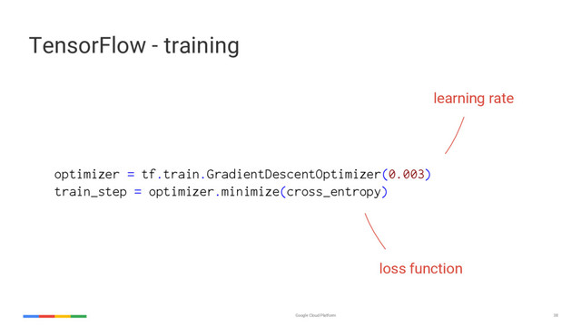 Google Cloud Platform 38
optimizer = tf.train.GradientDescentOptimizer(0.003)
train_step = optimizer.minimize(cross_entropy)
learning rate
loss function
TensorFlow - training
