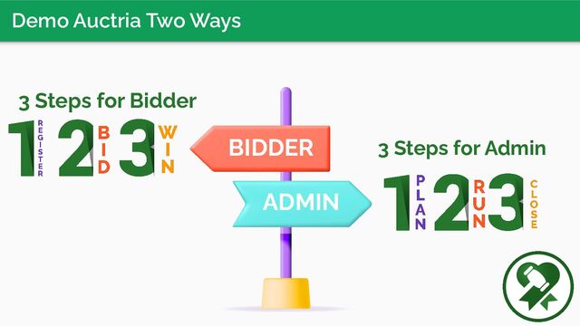 Demo Auctria Two Ways
BIDDER
ADMIN
3 Steps for Admin
3 Steps for Bidder
