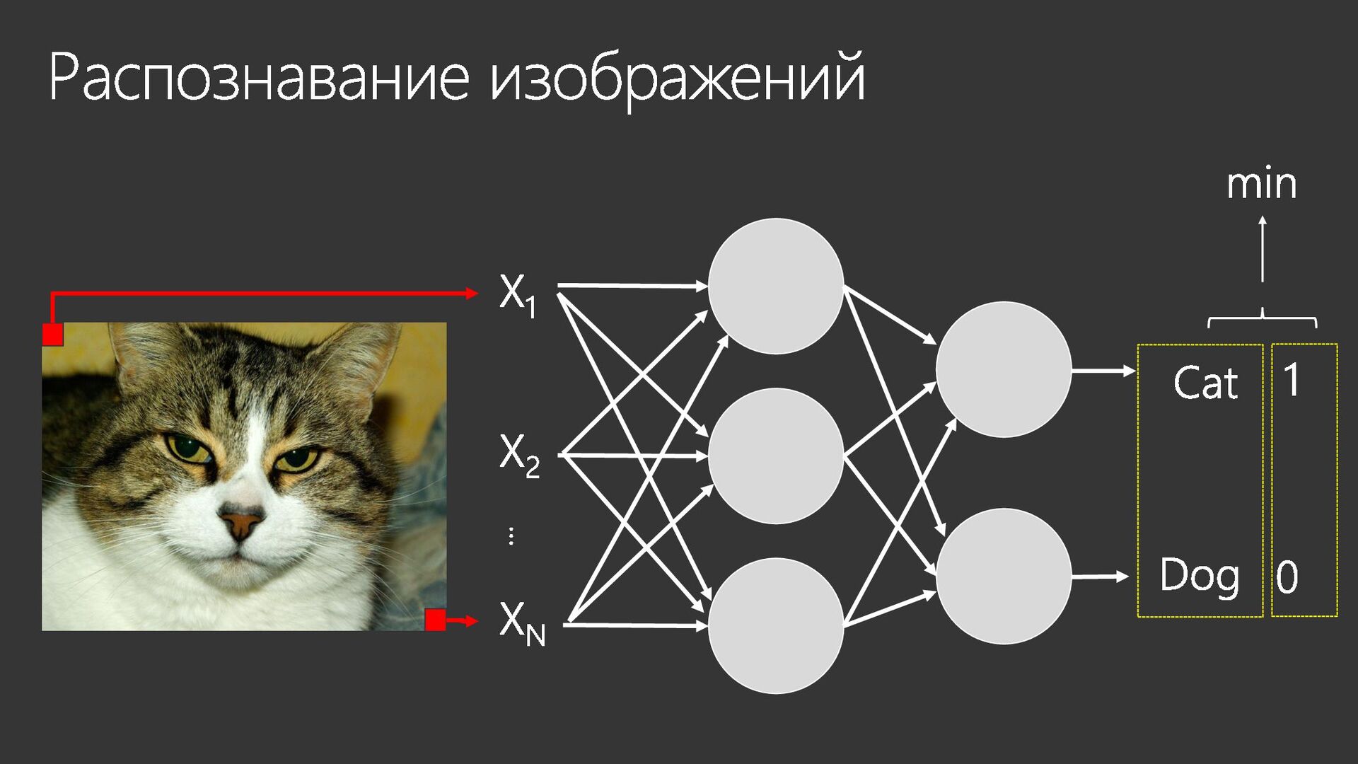 Зрительное опознавание изображений с усиленными признаками