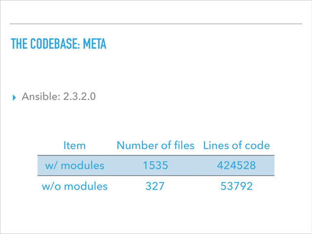 THE CODEBASE: META
▸ Ansible: 2.3.2.0
Item Number of ﬁles Lines of code
w/ modules 1535 424528
w/o modules 327 53792
