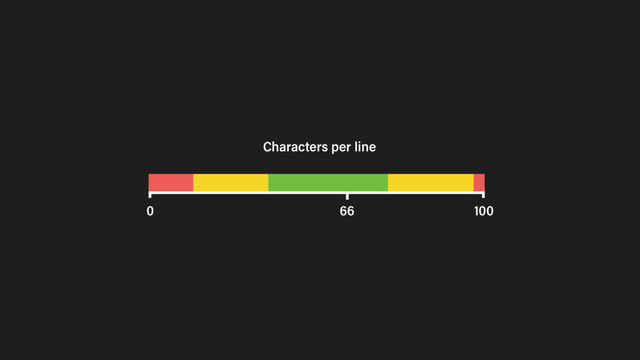 Characters per line
0 100
66
