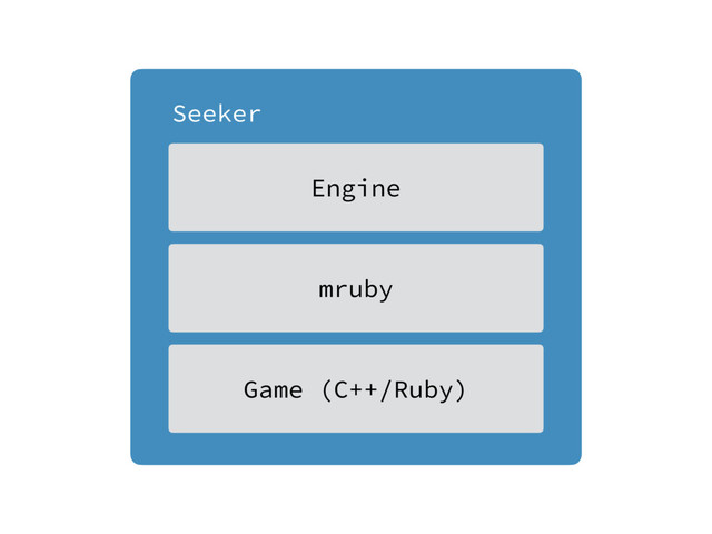 Seeker
Engine
mruby
Game (C++/Ruby)
