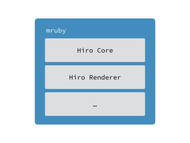mruby
Hiro Core
Hiro Renderer
…
