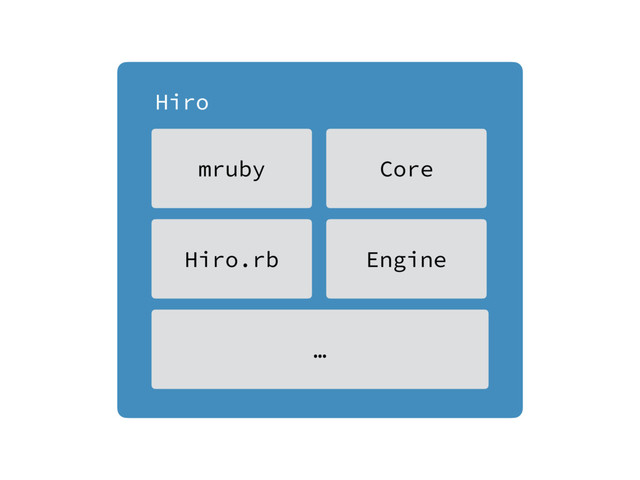 Hiro
mruby
Hiro.rb
…
Core
Engine
