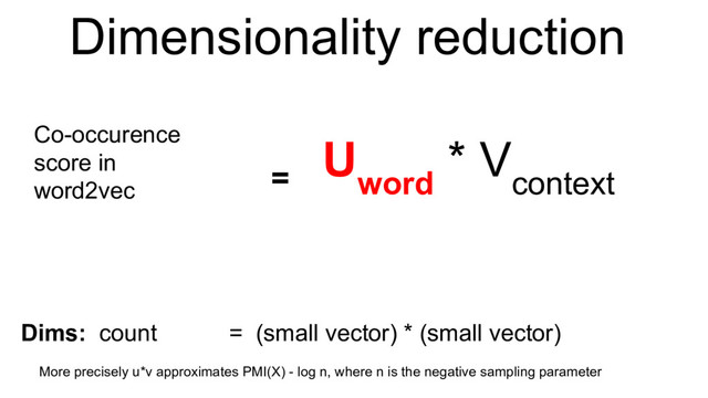 Dimensionality reduction
More precisely u*v approximates PMI(X) - log n, where n is the negative sampling parameter
Co-occurence
score in
word2vec
=
U
word
* V
context
Dims: count = (small vector) * (small vector)
