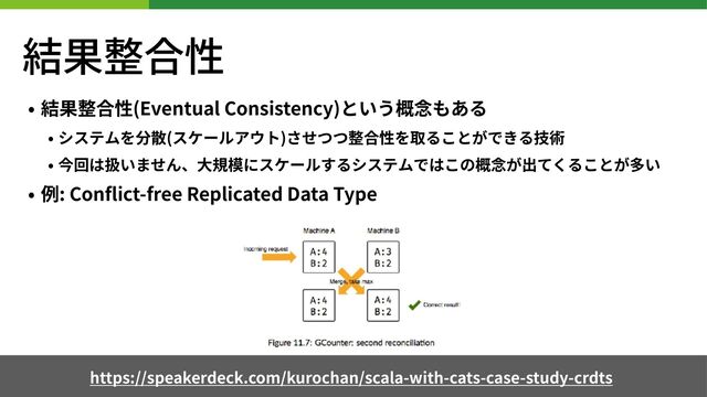 結果整合性
• 結果整合性(Eventual Consistency)という概念もある


• システムを分散(スケールアウト)させつつ整合性を取ることができる技術


• 今回は扱いません、⼤規模にスケールするシステムではこの概念が出てくることが多い


• 例: Con
fl
ict-free Replicated Data Type
https://speakerdeck.com/kurochan/scala-with-cats-case-study-crdts
