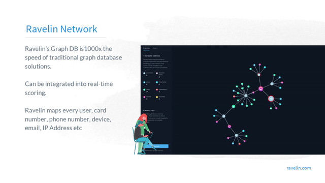 ravelin.com
Ravelin’s Graph DB is1000x the
speed of traditional graph database
solutions.
Can be integrated into real-time
scoring.
Ravelin maps every user, card
number, phone number, device,
email, IP Address etc
Ravelin Network
