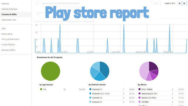 Play store report
