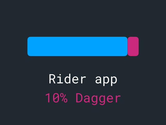 Rider app
a b
10% Dagger
