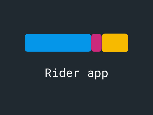 Rider app
a b c
