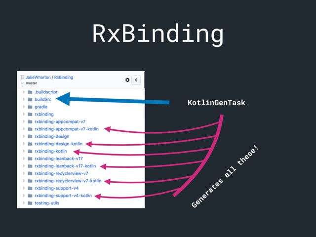 RxBinding
KotlinGenTask
Generates
all
these!
