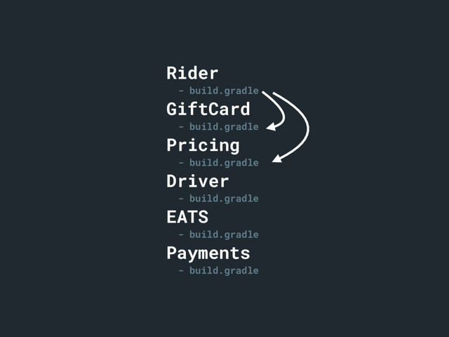 Rider
- build.gradle
GiftCard
- build.gradle
Pricing
- build.gradle
Driver
- build.gradle
EATS
- build.gradle
Payments
- build.gradle
