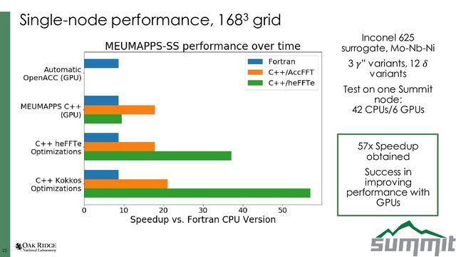 25
25 25
Single-node performance, 1683 grid
57x Speedup
obtained
Success in
improving
performance with
GPUs
Inconel 625
surrogate, Mo-Nb-Ni
3 𝛾” variants, 12 𝛿
variants
Test on one Summit
node:
42 CPUs/6 GPUs
