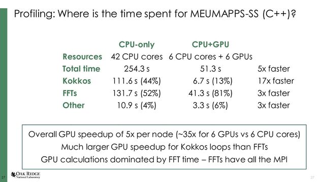 27
27 27
CPU-only CPU+GPU
Resources 42 CPU cores 6 CPU cores + 6 GPUs
Total time 254.3 s 51.3 s 5x faster
Kokkos 111.6 s (44%) 6.7 s (13%) 17x faster
FFTs 131.7 s (52%) 41.3 s (81%) 3x faster
Other 10.9 s (4%) 3.3 s (6%) 3x faster
Overall GPU speedup of 5x per node (~35x for 6 GPUs vs 6 CPU cores)
Much larger GPU speedup for Kokkos loops than FFTs
GPU calculations dominated by FFT time – FFTs have all the MPI
Profiling: Where is the time spent for MEUMAPPS-SS (C++)?
