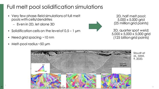35
35 35
Full melt pool solidification simulations
• Very few phase-field simulations of full melt
pools with cells/dendrites
– Even in 2D, let alone 3D
• Solidification cells on the level of 0.5 – 1 μm
• Need grid spacing ~10 nm
• Melt-pool radius ~50 μm
2D, half melt pool:
5,000 x 5,000 grid
(25 million grid points)
3D, quarter spot weld:
5,000 x 5,000 x 5,000 grid
(125 billion grid points)
Stoudt et
al., IMMI,
9, 2020.
