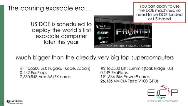 5
5 5
The coming exascale era…
US DOE is scheduled to
deploy the world’s first
exascale computer
later this year
>1.5 ExaFlops, 4 AMD GPUs/node
Much bigger than the already very big top supercomputers
#1 Top500 List: Fugaku (Kobe, Japan)
0.442 ExaFlops
7,630,848 Arm A64FX cores
#2 Top500 List: Summit (Oak Ridge, US)
0.149 ExaFlops
191,664 IBM Power9 cores
26,136 NVIDIA Tesla V100 GPUs
You can apply to use
the DOE machines, no
need to be DOE-funded
or US-based
