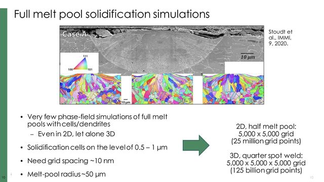 10
10 10
Full melt pool solidification simulations
• Very few phase-field simulations of full melt
pools with cells/dendrites
– Even in 2D, let alone 3D
• Solidification cells on the level of 0.5 – 1 μm
• Need grid spacing ~10 nm
• Melt-pool radius ~50 μm
2D, half melt pool:
5,000 x 5,000 grid
(25 million grid points)
3D, quarter spot weld:
5,000 x 5,000 x 5,000 grid
(125 billion grid points)
Stoudt et
al., IMMI,
9, 2020.
