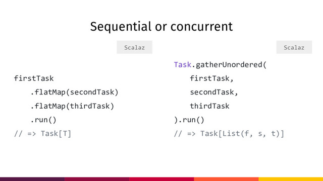 Sequential or concurrent
firstTask
.flatMap(secondTask)
.flatMap(thirdTask)
.run()
// => Task[T]
Task.gatherUnordered(
firstTask,
secondTask,
thirdTask
).run()
// => Task[List(f, s, t)]
Scalaz
Scalaz
