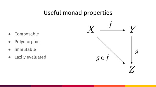 Useful monad properties
● Composable
● Polymorphic
● Immutable
● Lazily evaluated
