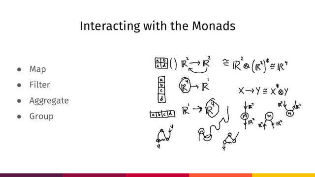 Interacting with the Monads
● Map
● Filter
● Aggregate
● Group
