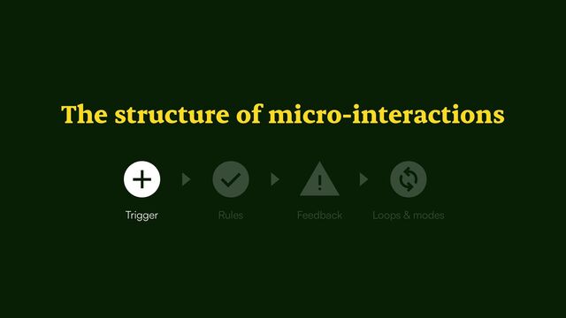 The structure of micro-interactions
Loops & modes
Feedback
Trigger Rules
