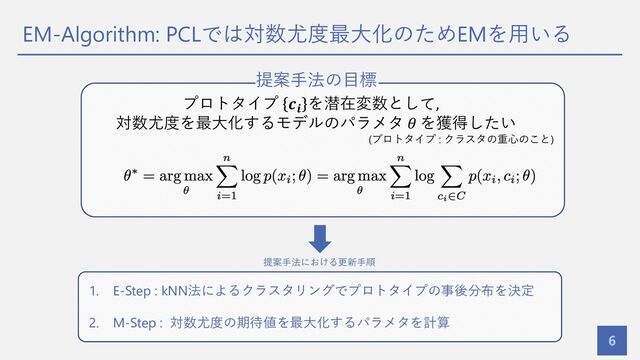 EM-Algorithm: PCLでは対数尤度最⼤化のためEMを⽤いる
6
1. E-Step : kNN法によるクラスタリングでプロトタイプの事後分布を決定
2. M-Step : 対数尤度の期待値を最⼤化するパラメタを計算
提案⼿法における更新⼿順
プロトタイプ 𝒄𝒊
を潜在変数として,
対数尤度を最⼤化するモデルのパラメタ 𝜃 を獲得したい
(プロトタイプ : クラスタの重⼼のこと)
提案⼿法の⽬標
